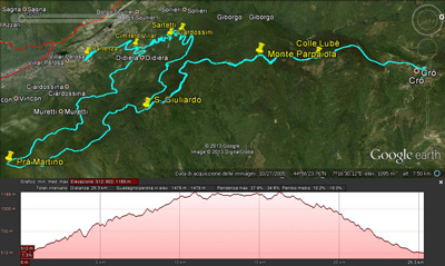 Map Villar perosa-Prà Martino-Crò-Sartetti