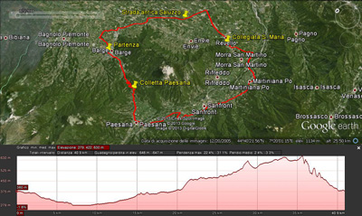 Giro del Monte Bracco