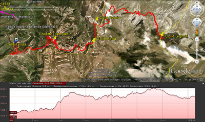 Map Colle Tenda-Colle Signori