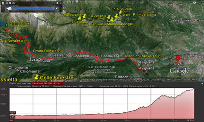 Traccia Ciclostrada Val Susa