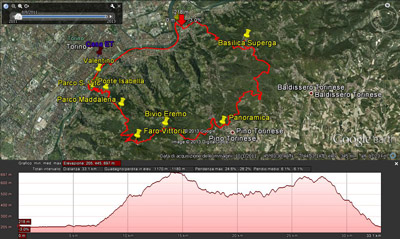 Map Sassi-Colle Maddalena-Superga