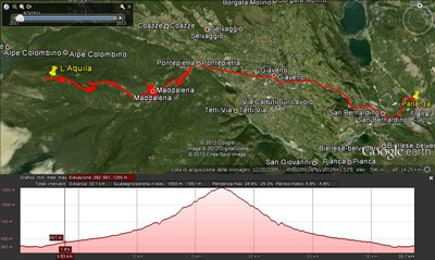 Map Trana -L'Aquila