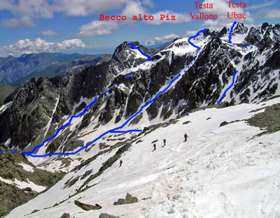 Itinerario Becco alto Piz da Cima Borgonio