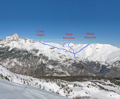 Punta Rasciassa